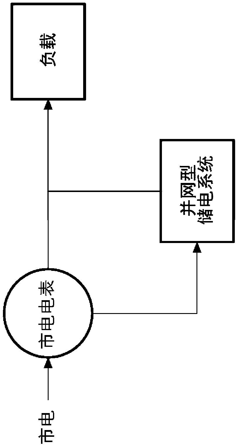 Charge and discharge control method and lease service pricing system for grid-connected energy storing system