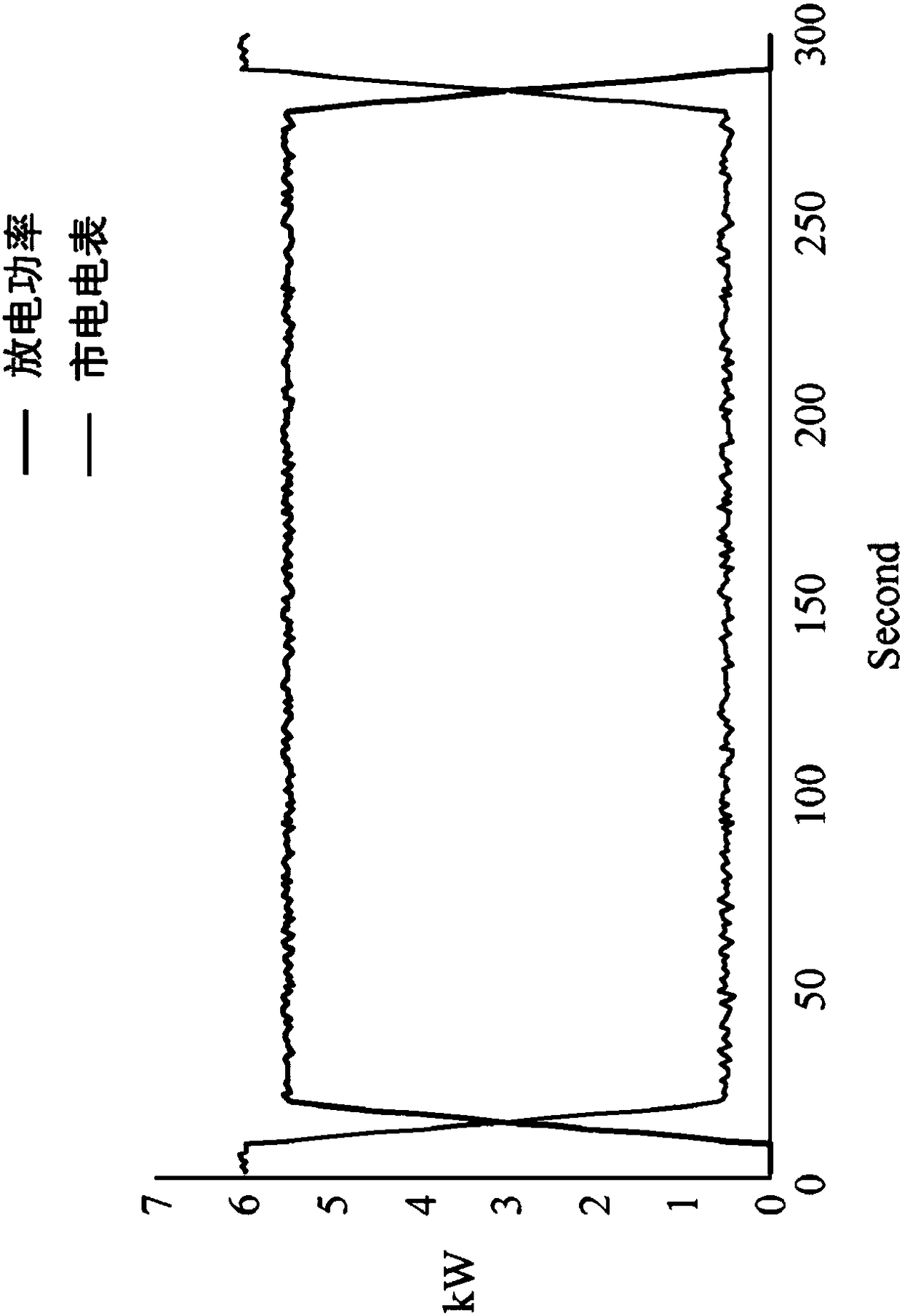 Charge and discharge control method and lease service pricing system for grid-connected energy storing system