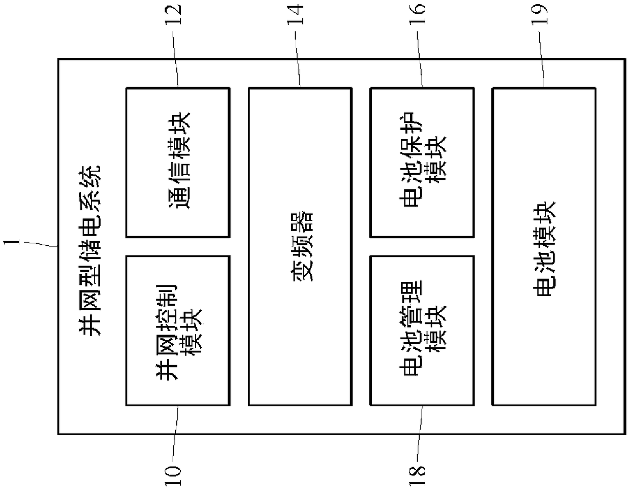 Charge and discharge control method and lease service pricing system for grid-connected energy storing system