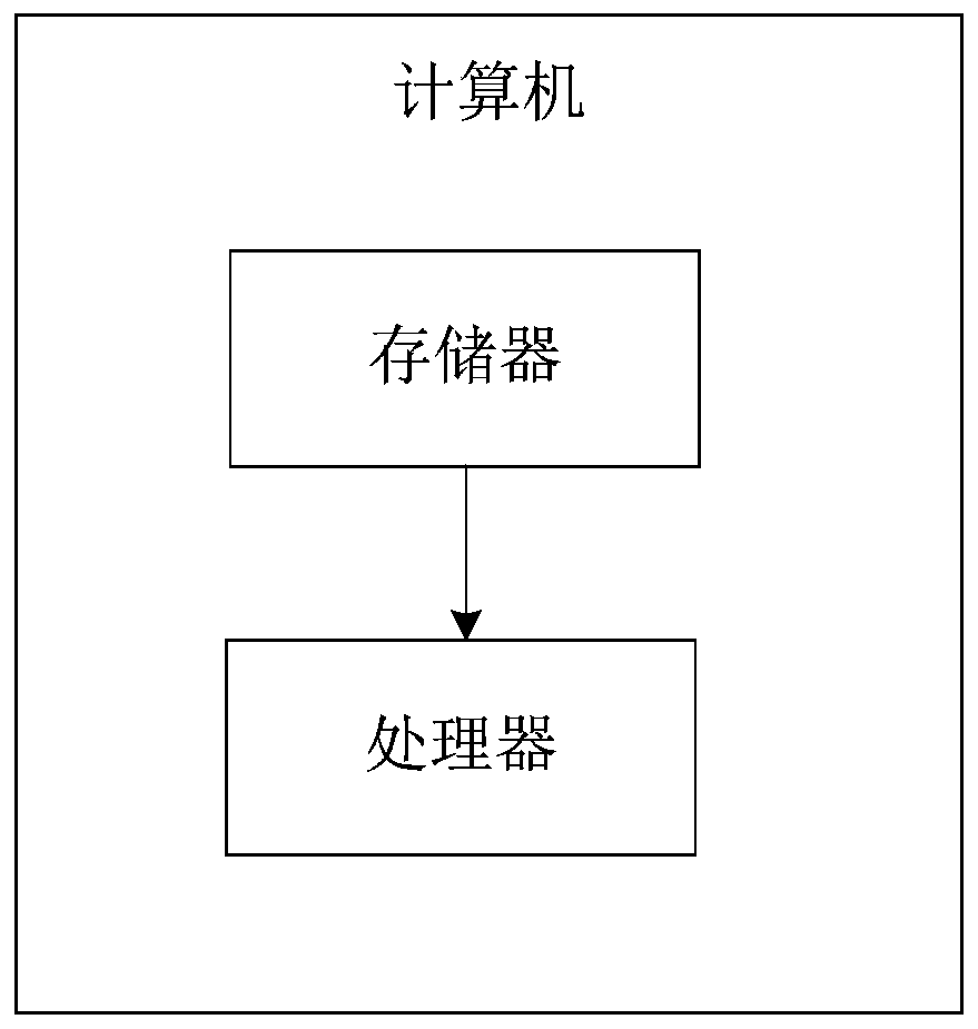 Method for obtaining explosion limit of binary combustible liquid mixture and computer