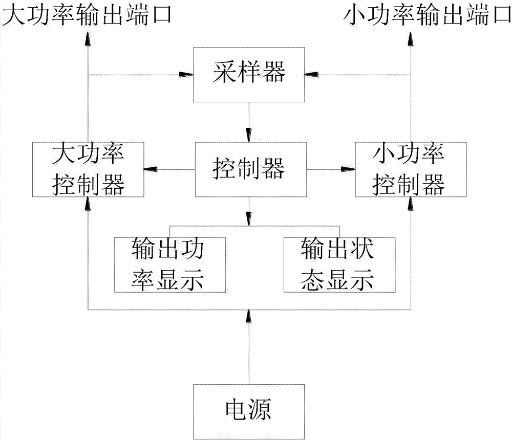 Intelligent power control system and power control circuit