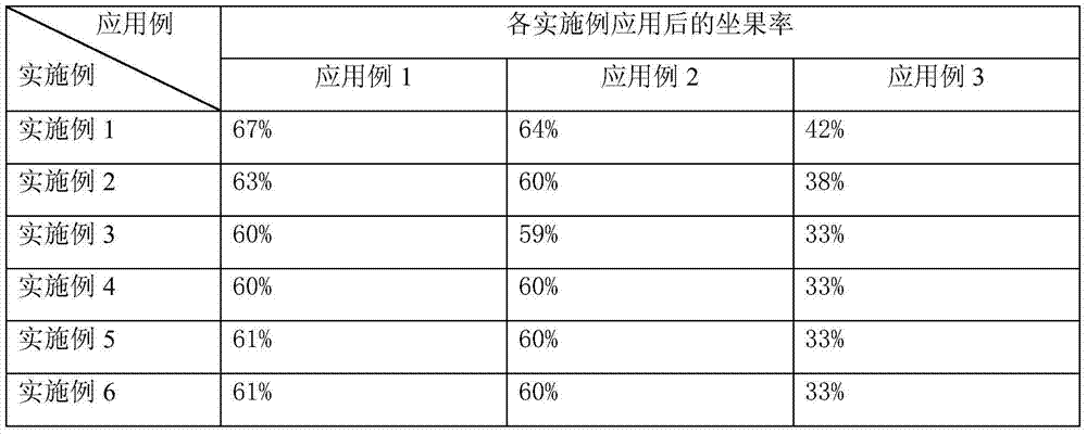 Growth regulator for improving fruit setting rate of peaches and regulating method