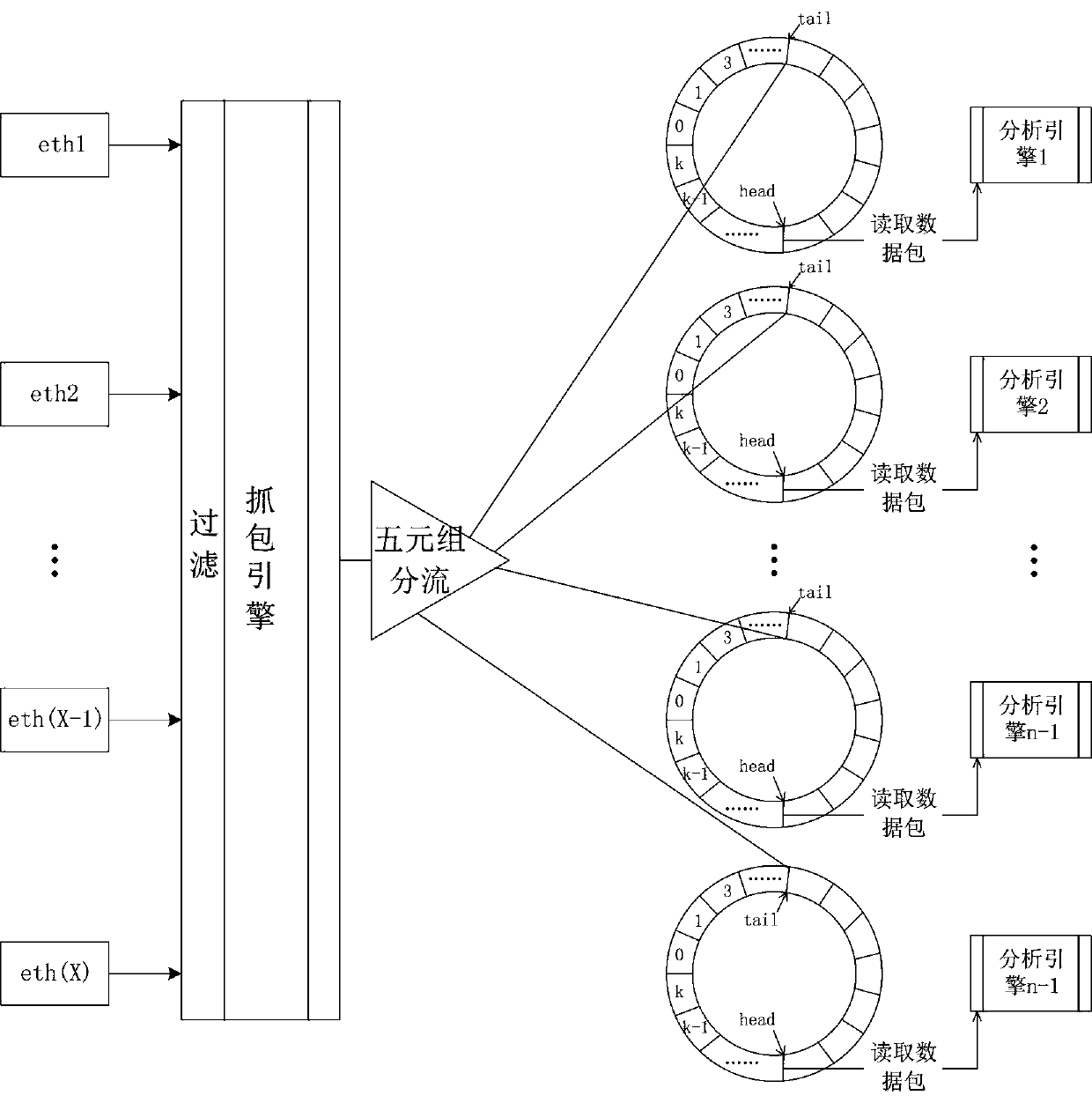 Database auditing method, system and equipment under big data stream load