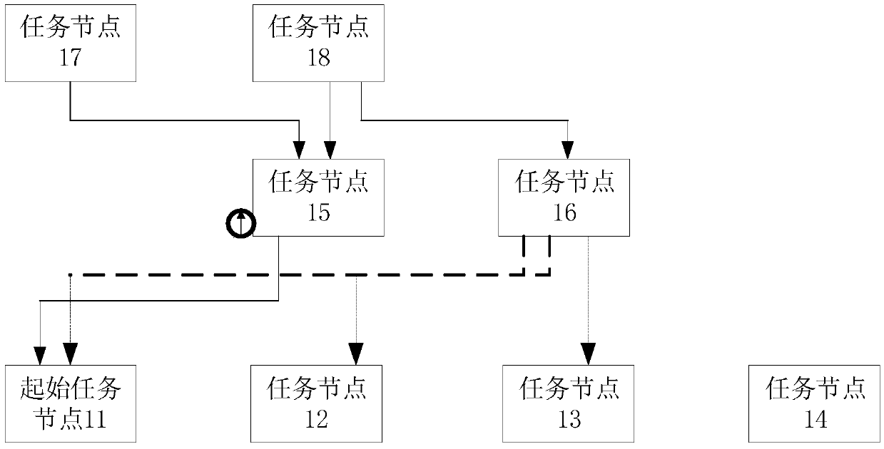 DAG task relation graph processing method and device and electronic equipment