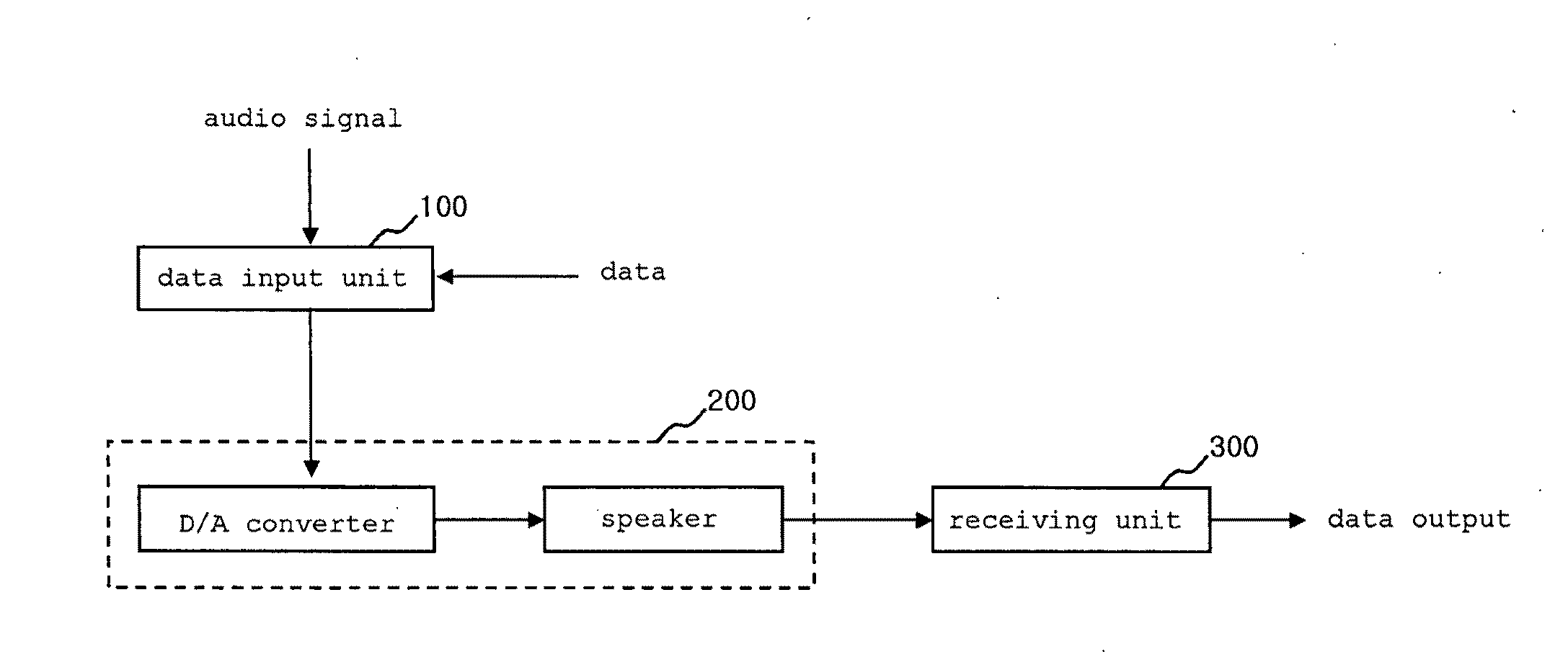 System and method for data reception and transmission in audible frequency band