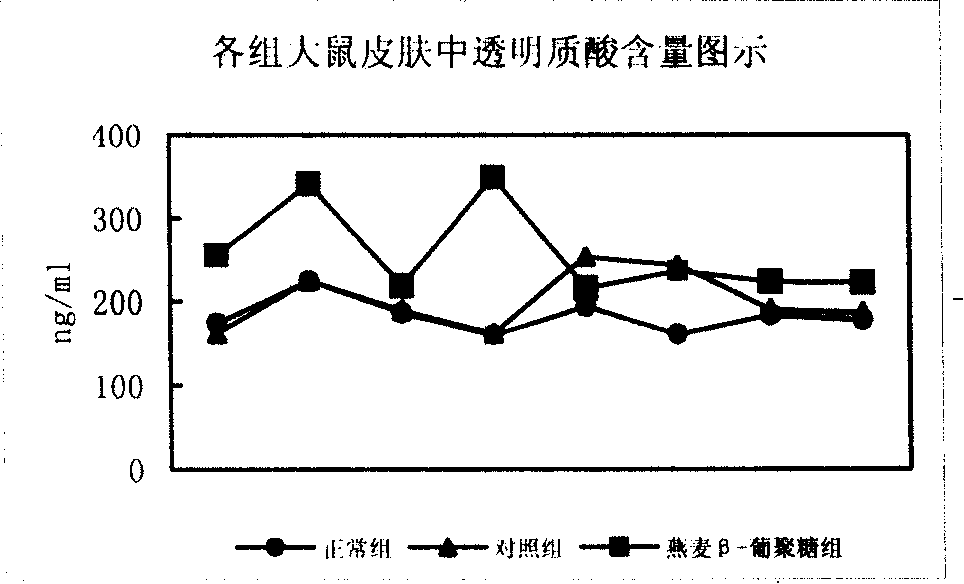 Method of extracting avenabeta glucosan