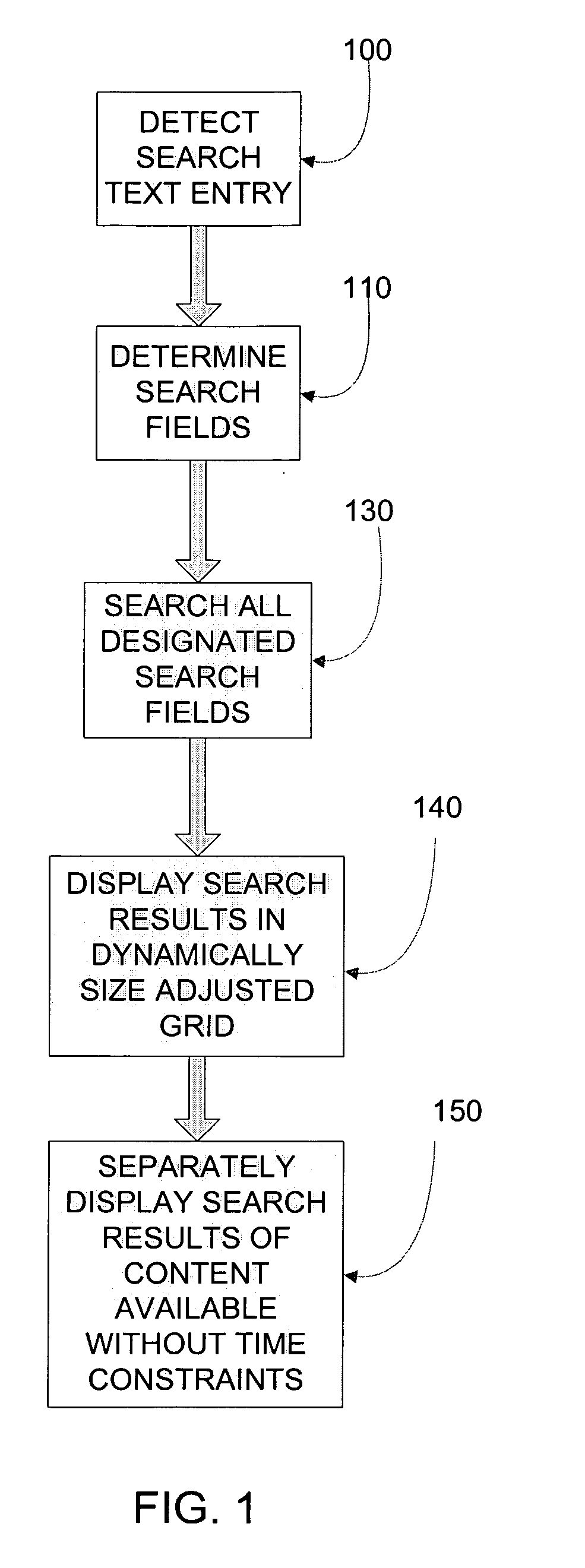 TV content search system and method with multi-field search and display