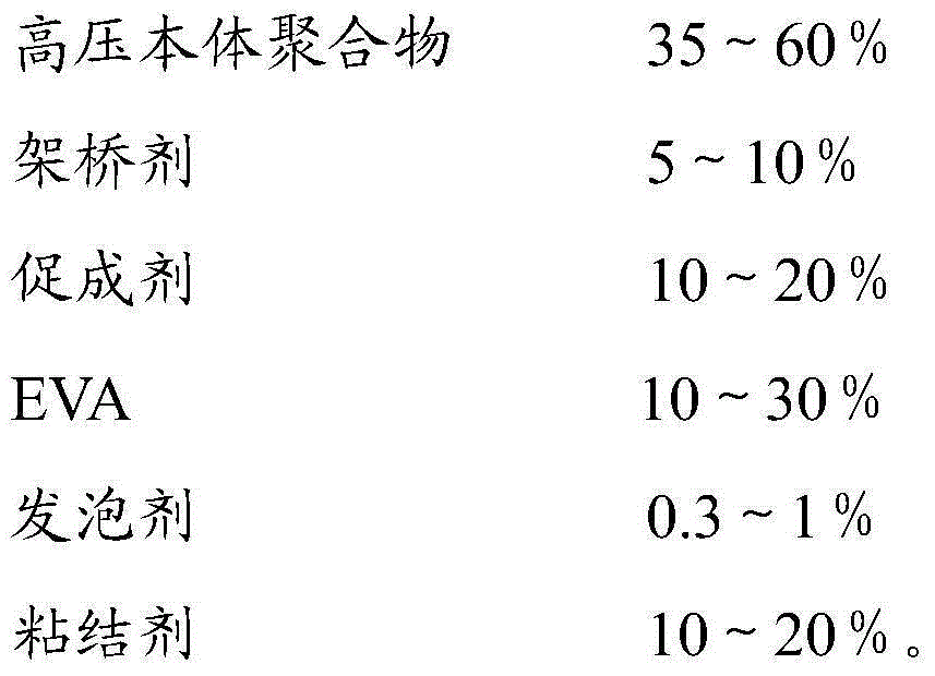 Polymer composite lightweight rubber and preparation method thereof