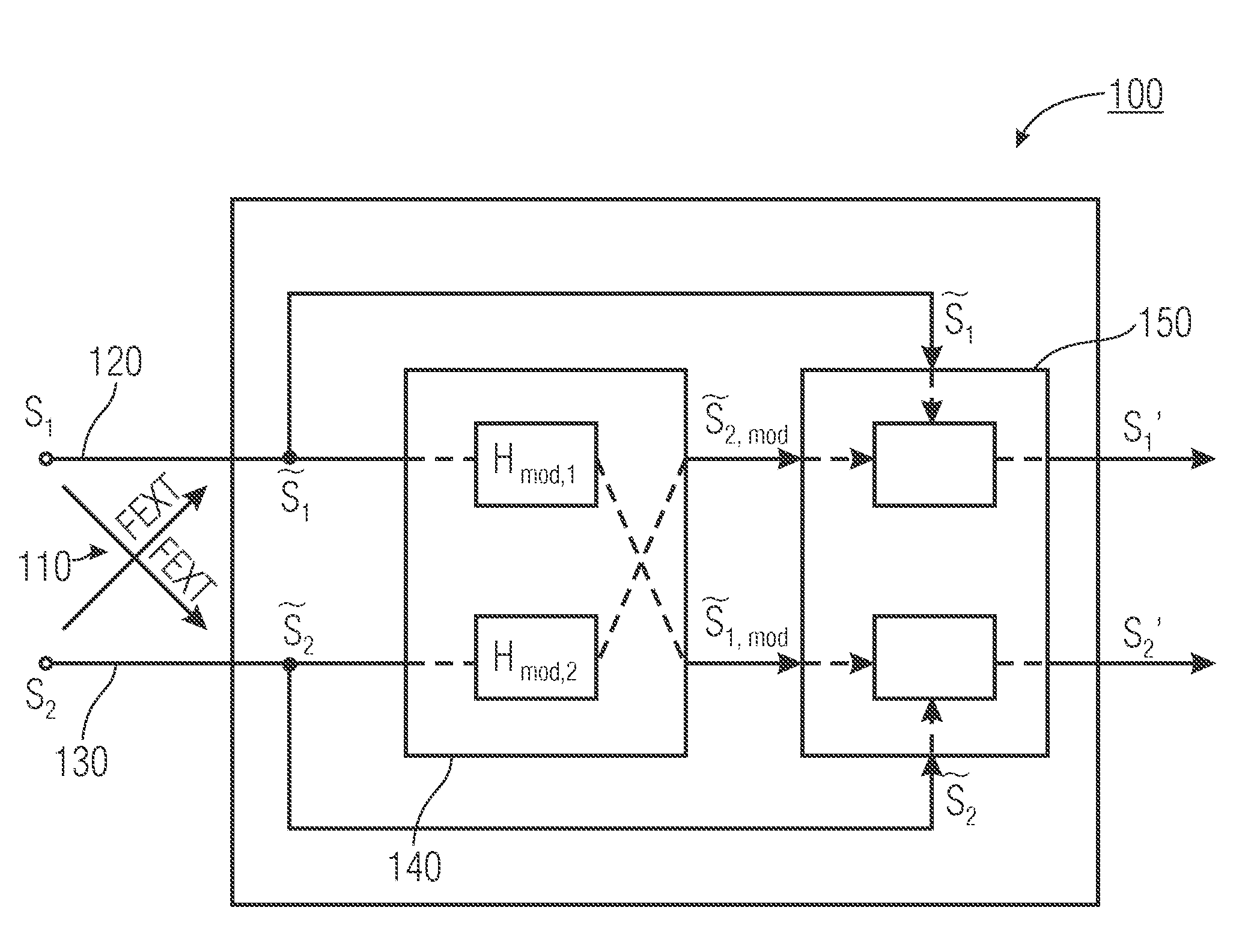 Concept for Reducing Crosstalk