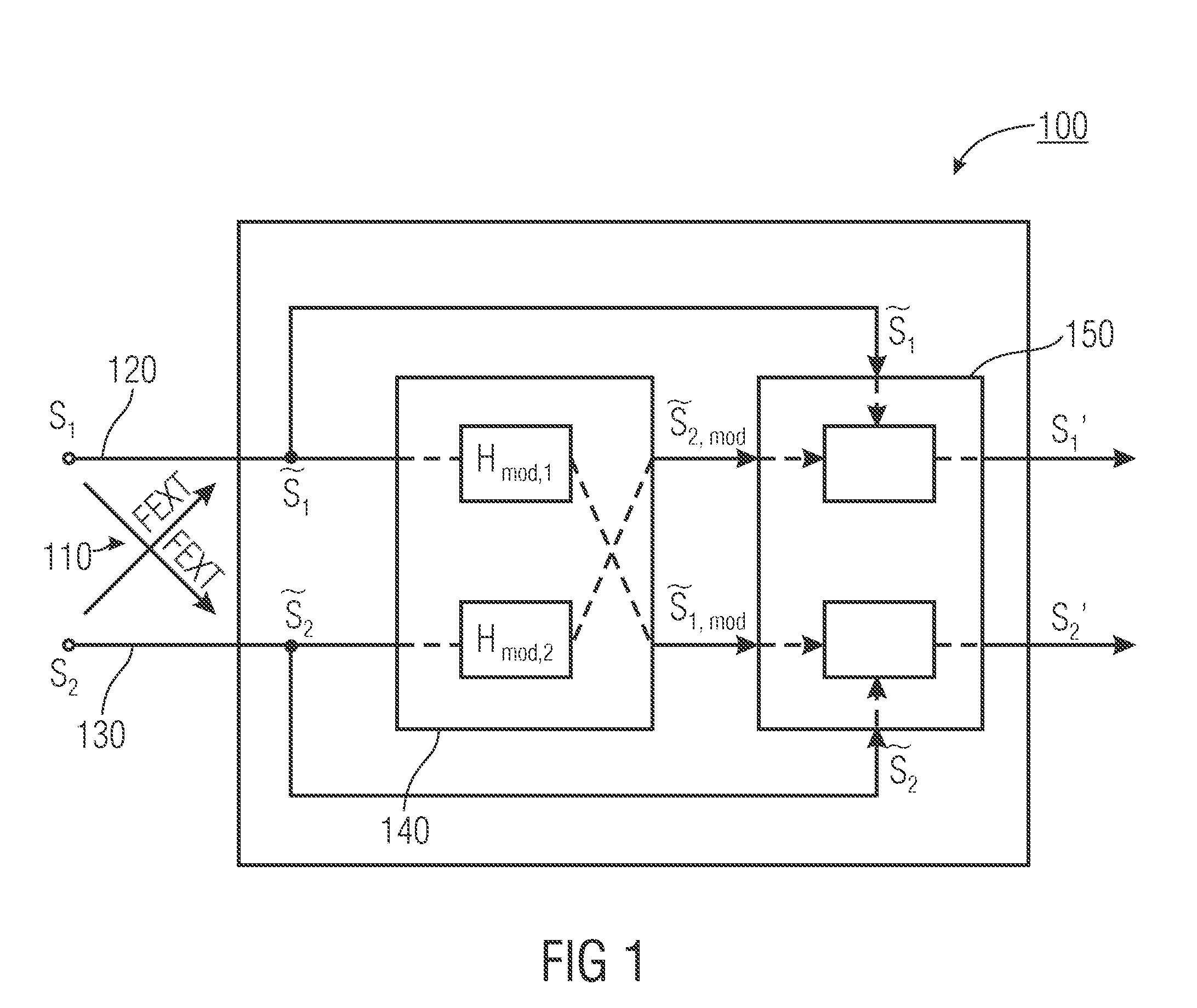 Concept for Reducing Crosstalk