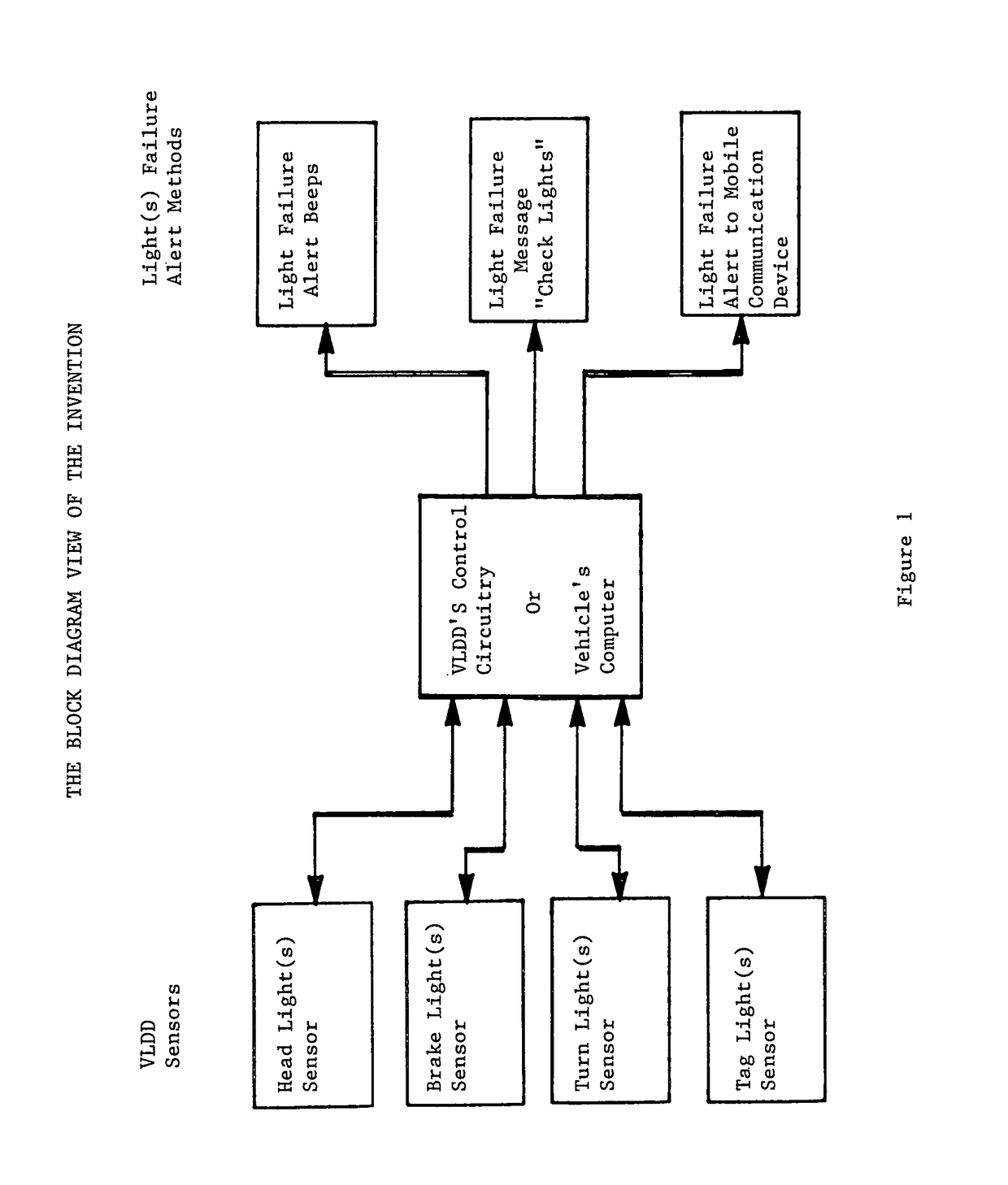 Vehicle light detector device (VLDD)