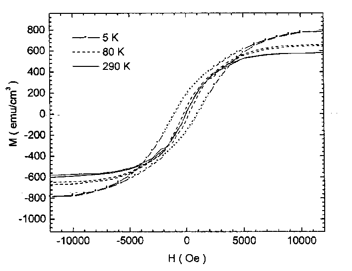 Method for preparing zinc oxide base magnetic semiconductor material using sub-nanometer composite method