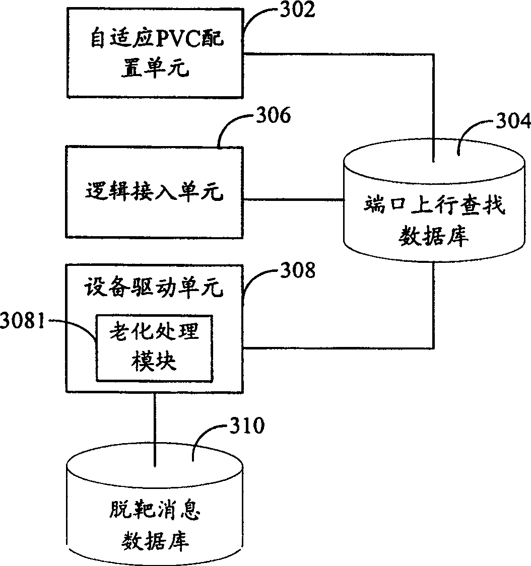 ADSL self-adaptive access method and apparatus