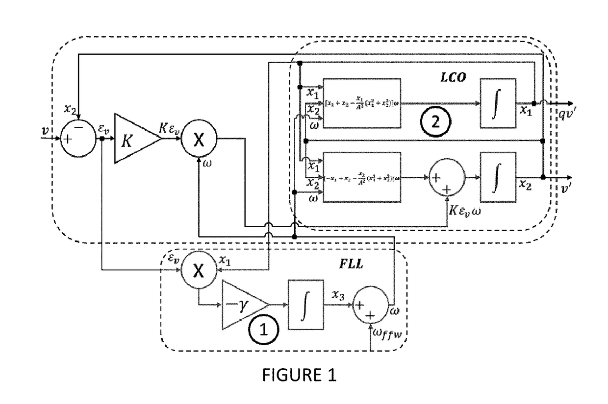 Synchronizer for power converters based on a limit cycle oscillator