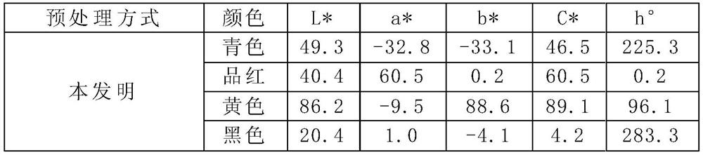 Method for digital textile printing in wet state