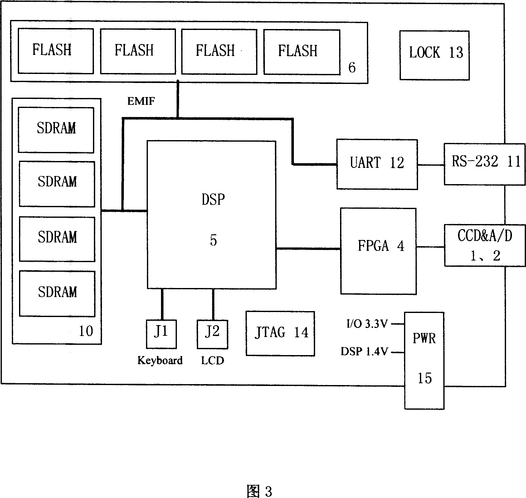 Identity recognition instrument based on characteristics of subcutaneous vein of dorsum of hand and recognition method