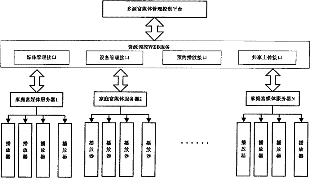 Playback system of multisource information intelligent home and method thereof