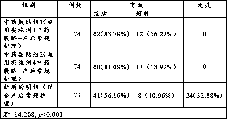 Traditional Chinese medicinal composition for preventing and treating postpartum urinary retention as well as preparation method and application thereof