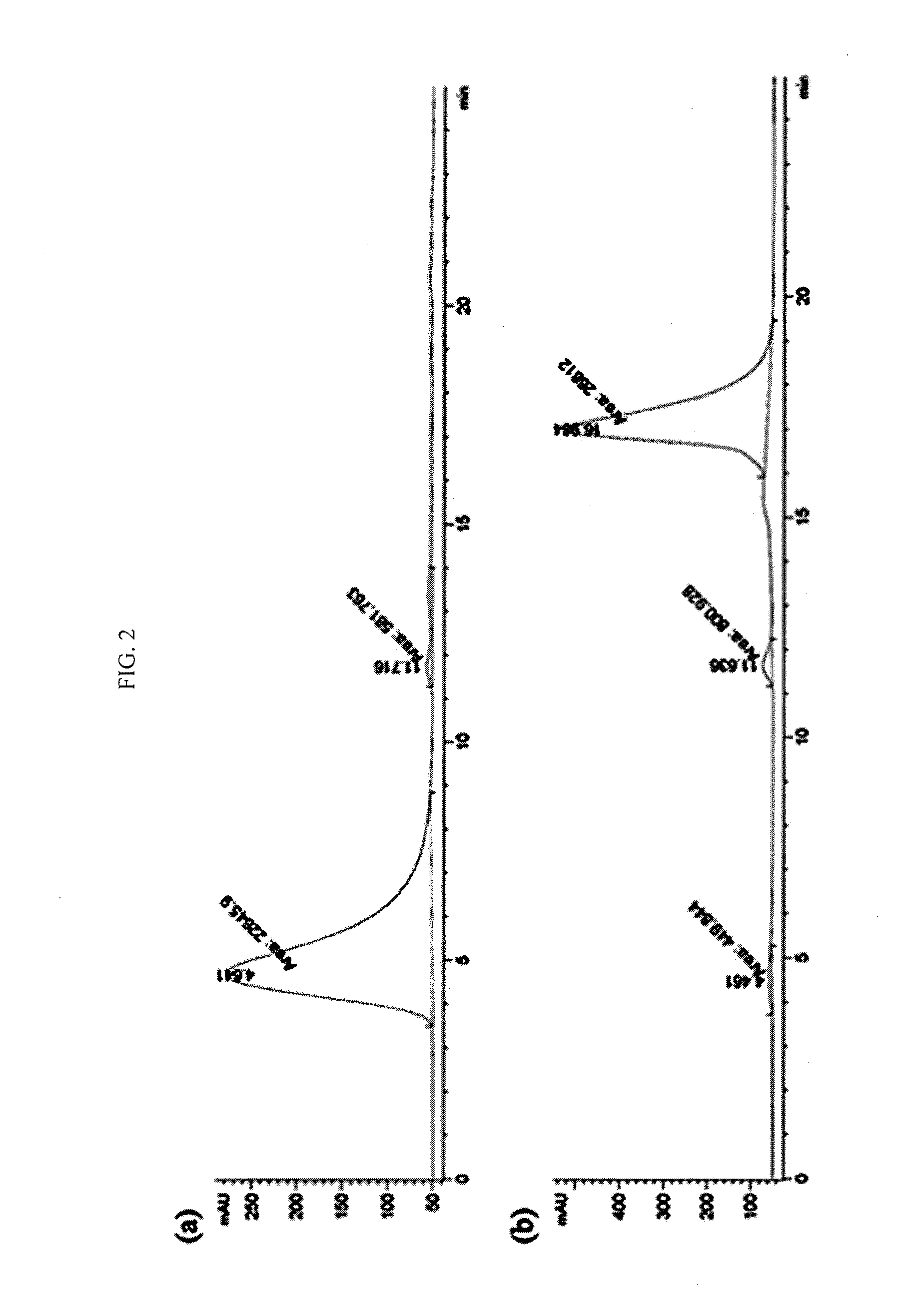 Technetium-99m labeled complex of gold nanoparticle-gold binding peptides, and method of making and using the same