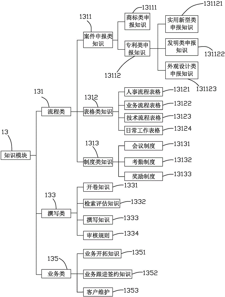 Patent knowledge system