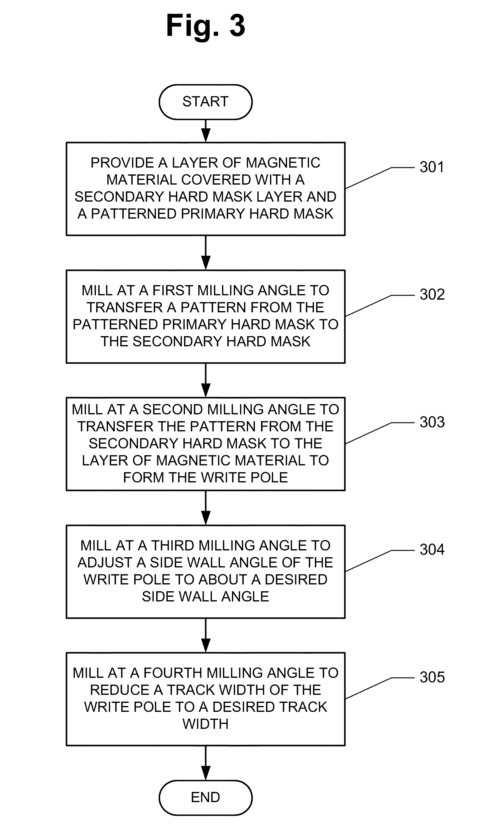 Tunable pole trim processes for fabricating trapezoidal perpendicular magnetic recording (PMR) write poles