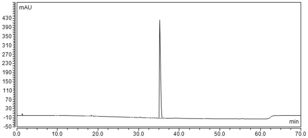 A kind of clindamycin phosphate injection preparation and preparation method thereof