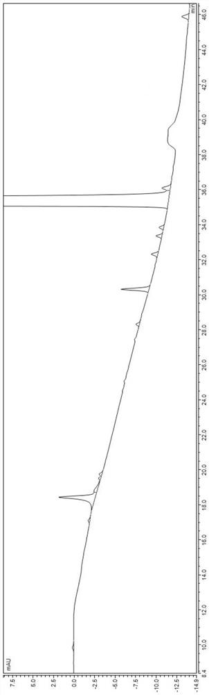 A kind of clindamycin phosphate injection preparation and preparation method thereof