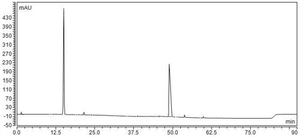 A kind of clindamycin phosphate injection preparation and preparation method thereof