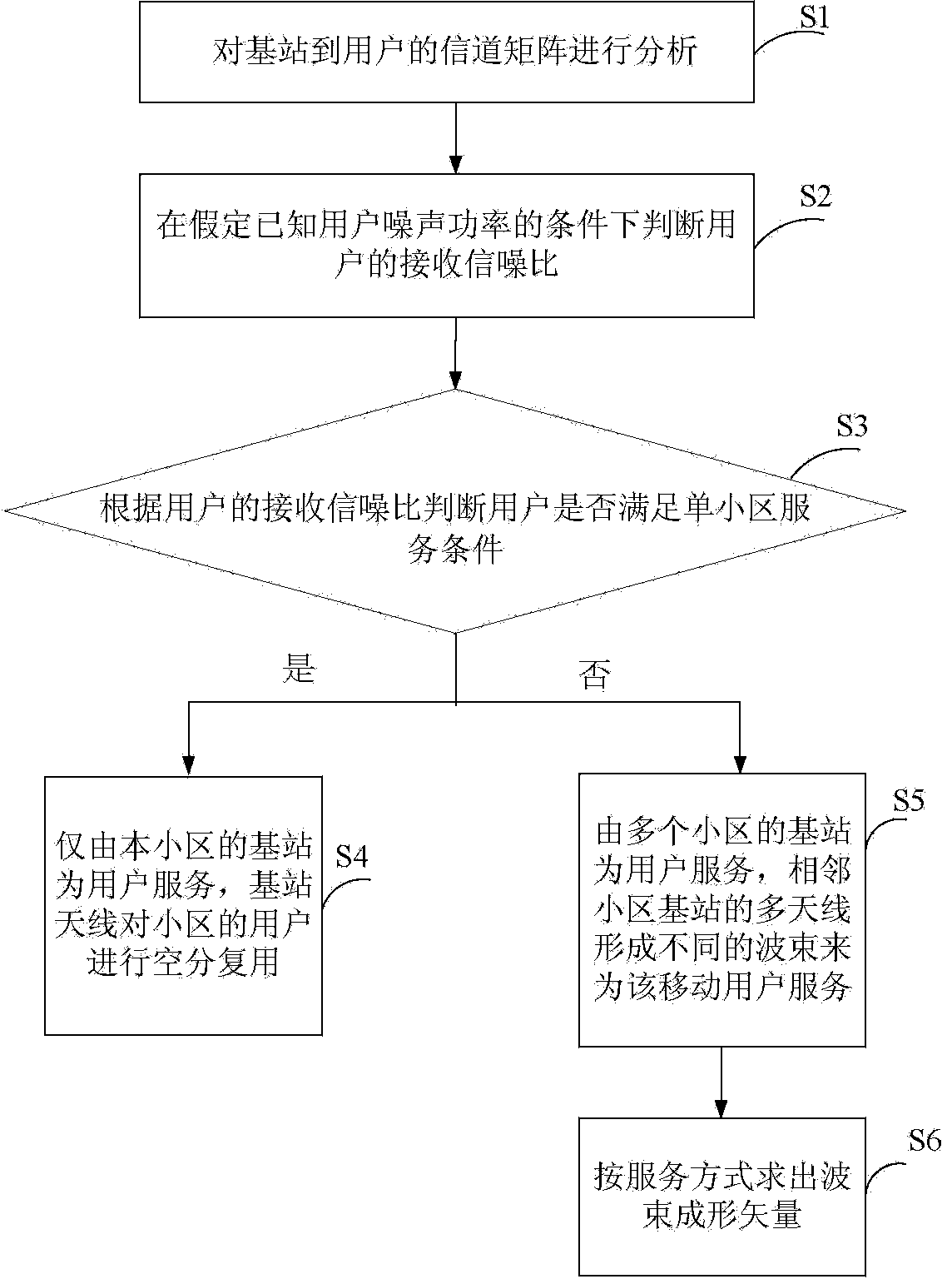 Method for eliminating shadow region of mobile subscriber by using multiple antennae of multiple base station terminals