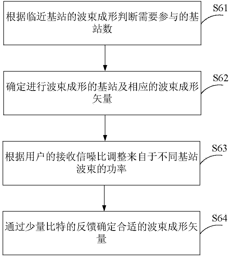 Method for eliminating shadow region of mobile subscriber by using multiple antennae of multiple base station terminals