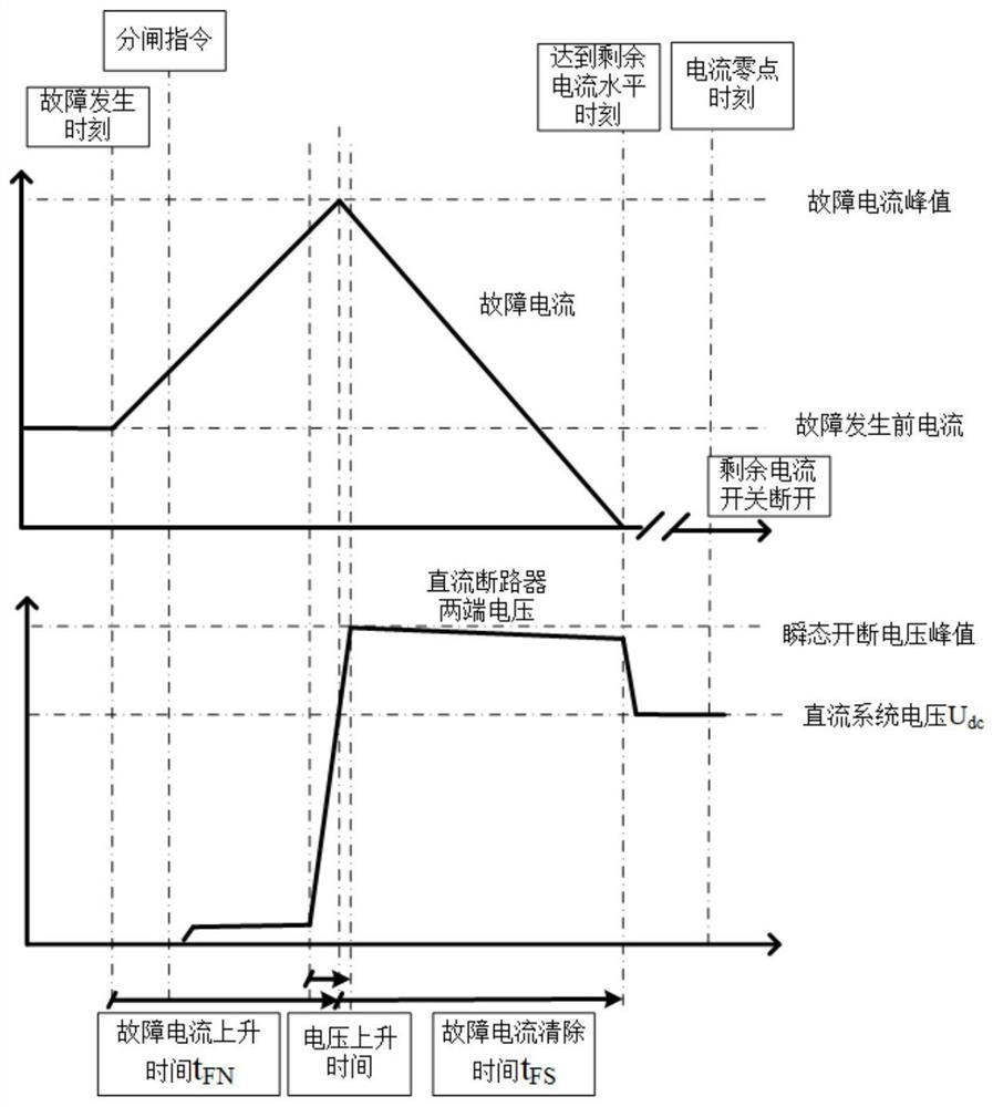 A two-level voltage source DC circuit breaker synthesis test circuit and method