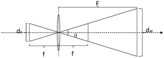 Distance-adaptive shadowless lamp automatic dimming device