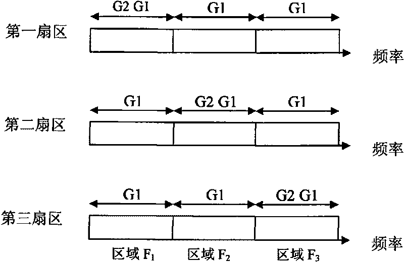 Resource allocation method with partial frequency multiplexing