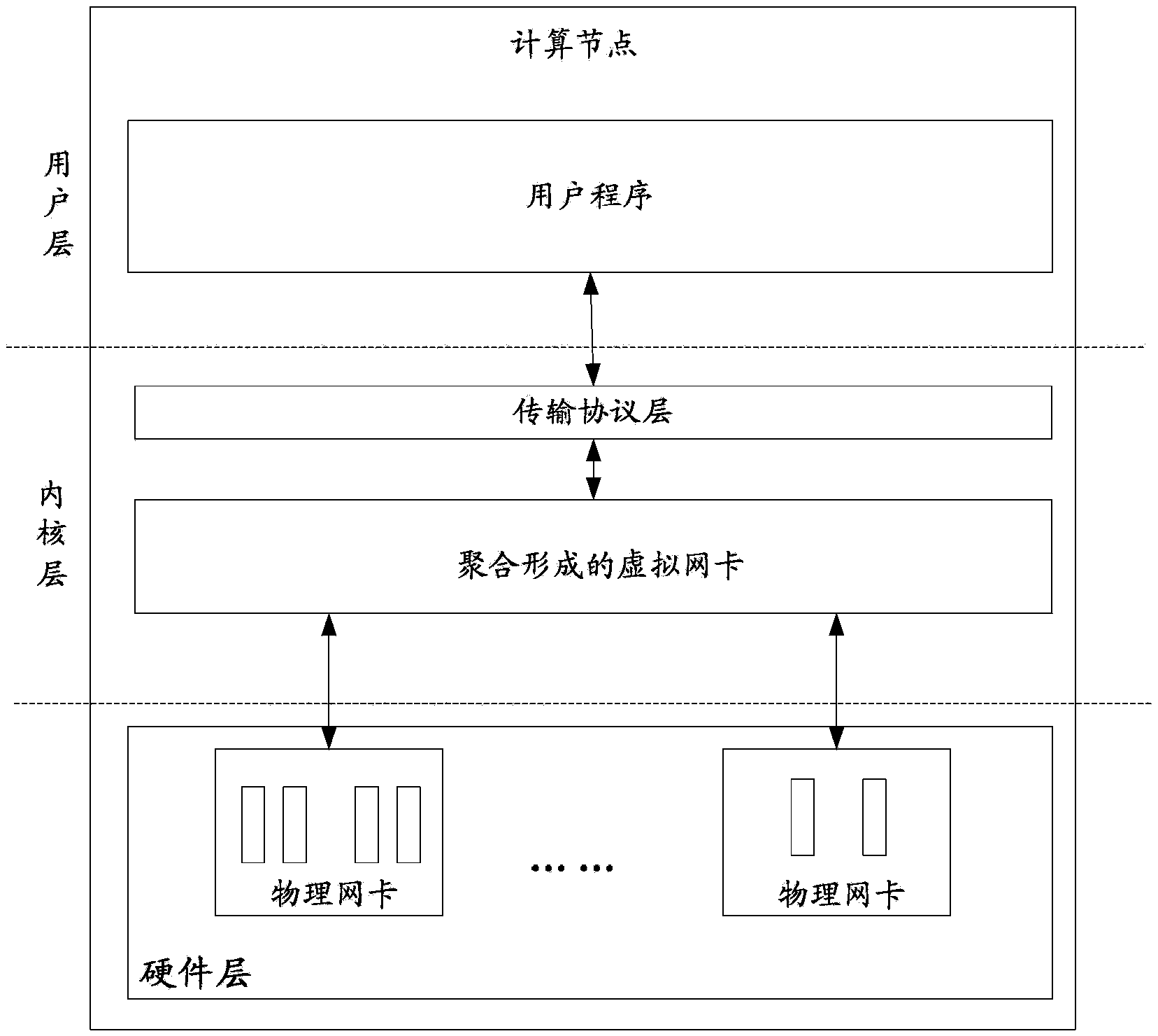 Data sending method, data receiving method and relevant devices