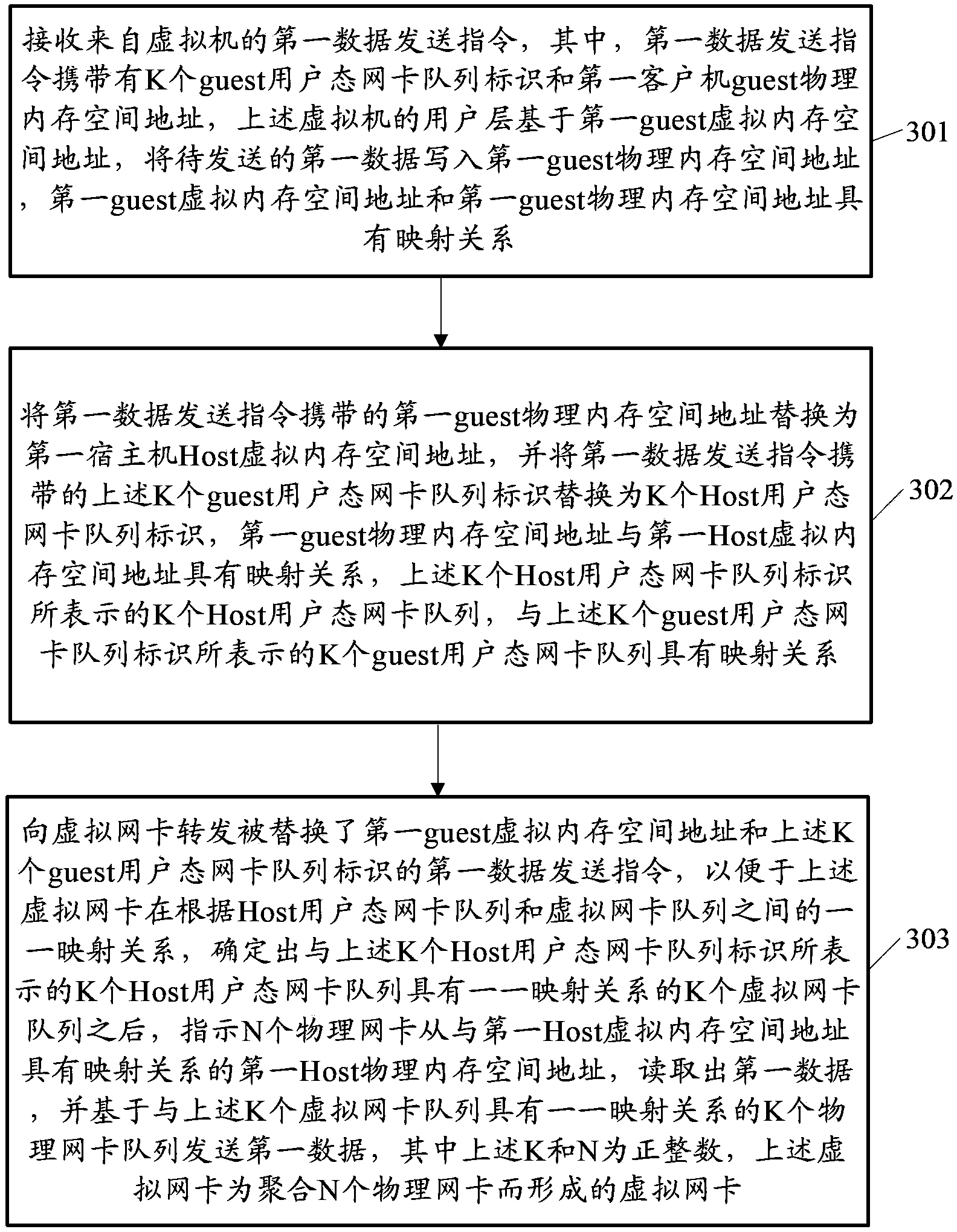 Data sending method, data receiving method and relevant devices