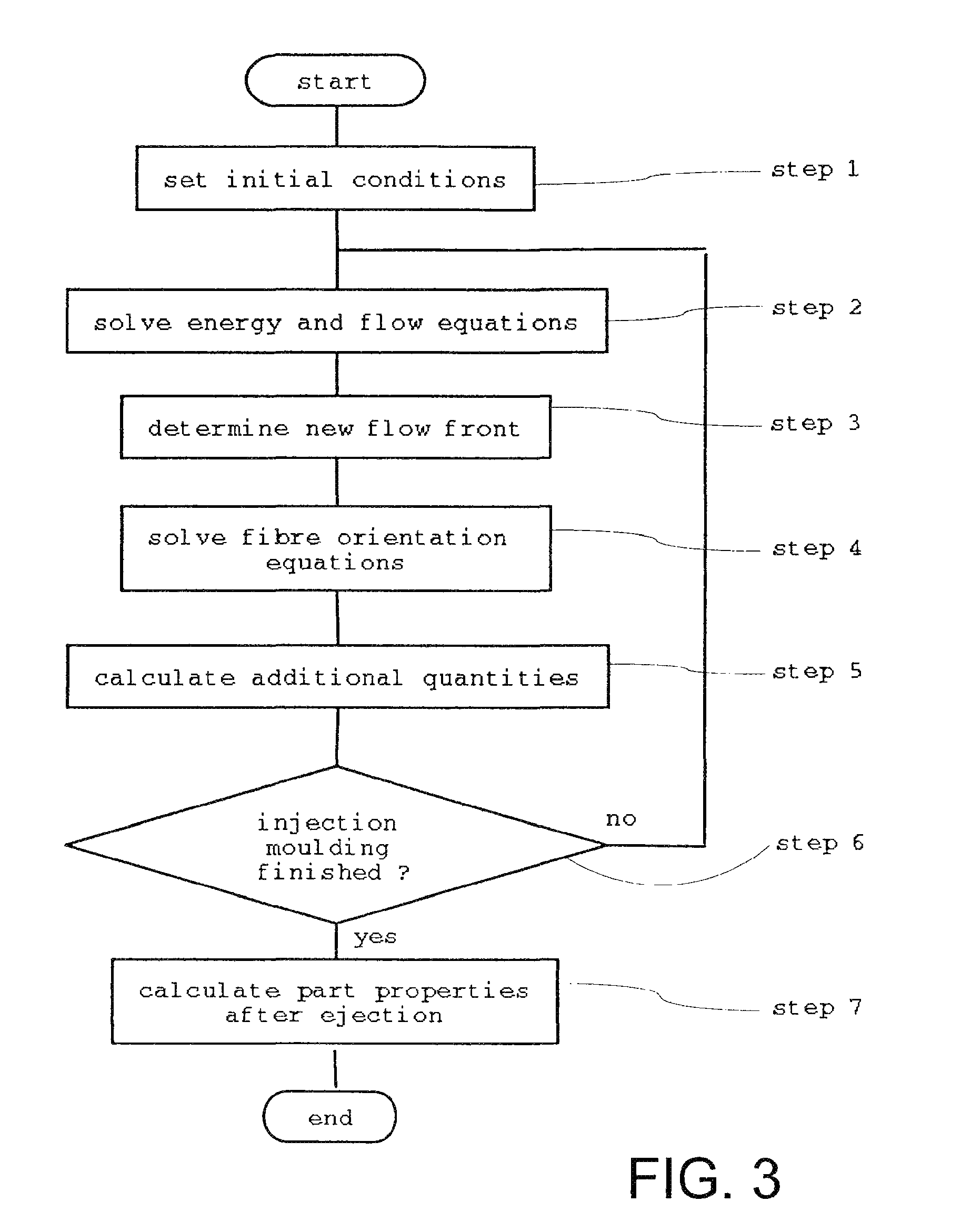 Method and apparatus for describing the statistical orientation distribution of particles in a simulation of a mould filling process