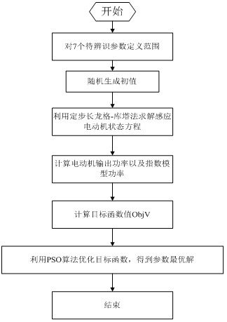 Train diagram-based traction load modeling method