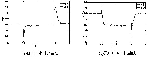 Train diagram-based traction load modeling method