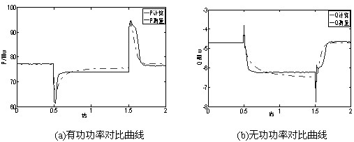 Train diagram-based traction load modeling method