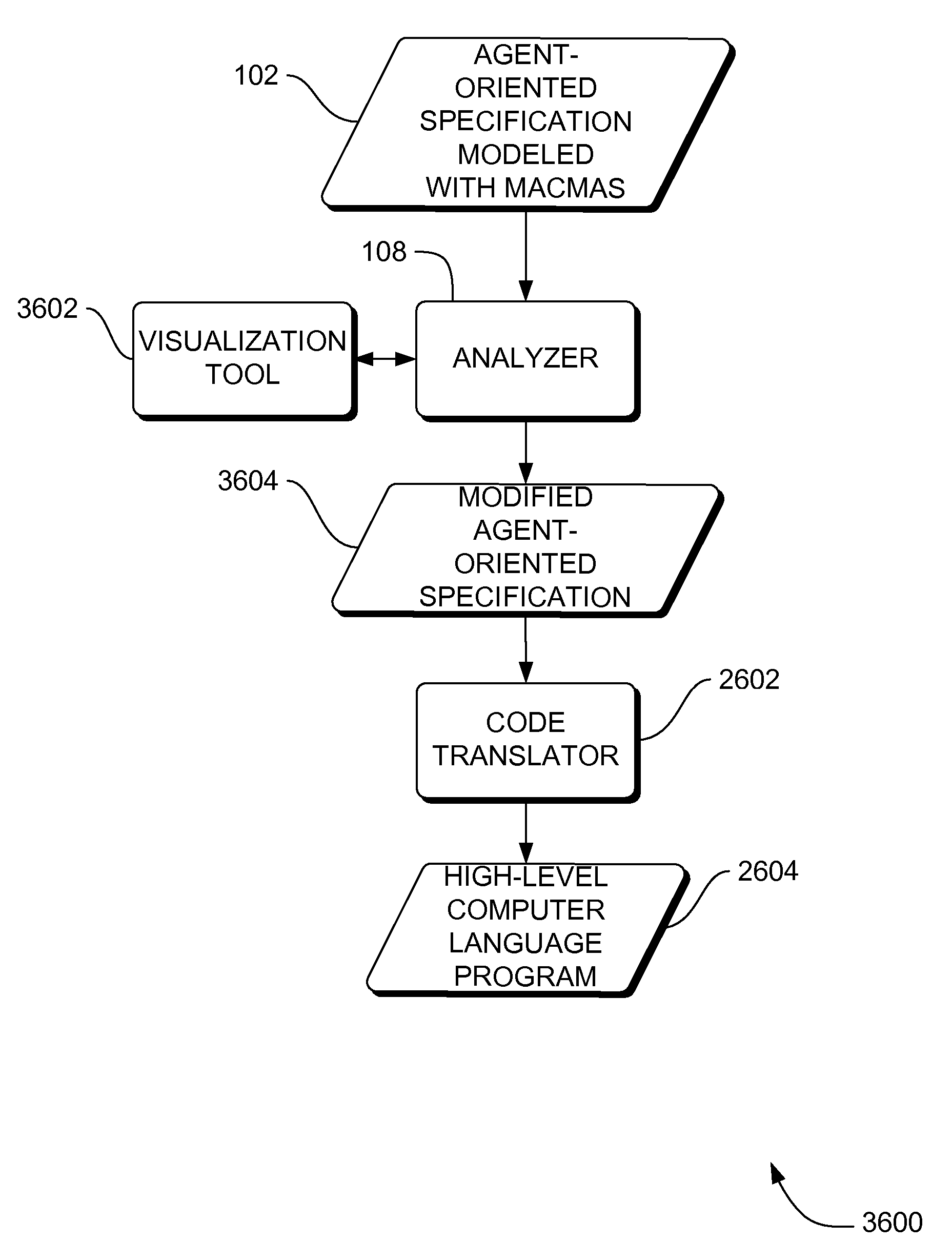 Systems, methods and apparatus for modeling, specifying and deploying policies in autonomous and autonomic systems using agent-oriented software engineering