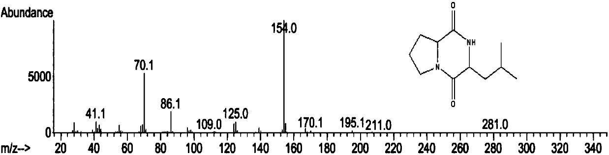 A method for extraction, purification and detection of pyrrolo[1,2-a]pyrazine-1,4-dione, hexahydro-3-(2-methylpropyl) in Antarctic krill