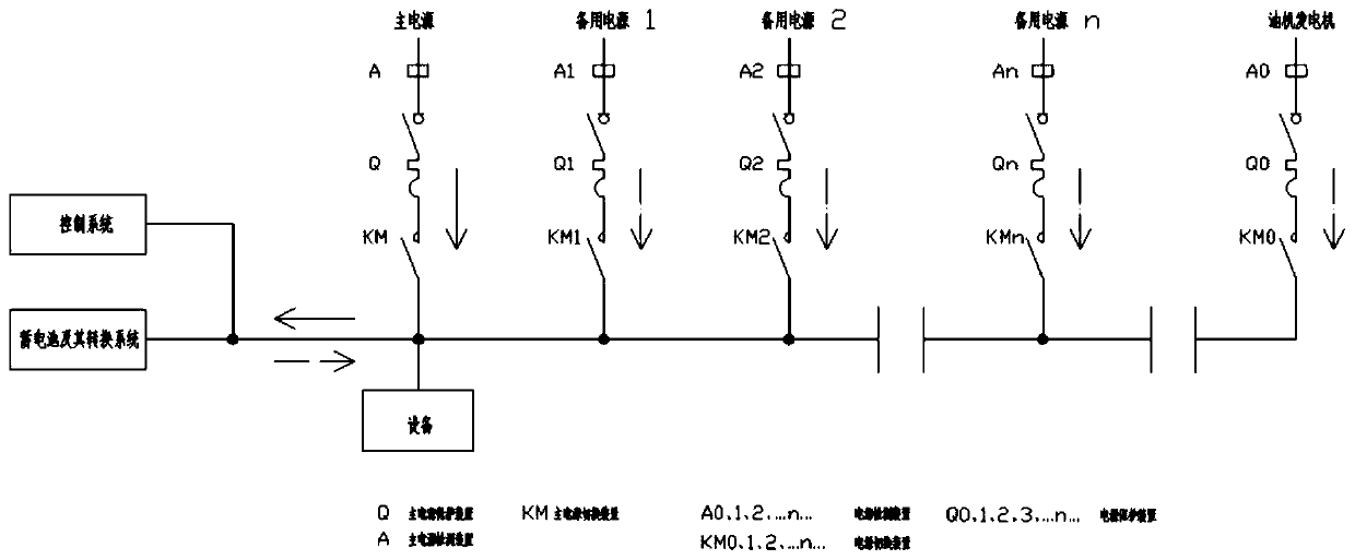 Multi-power-supply automatic switching device