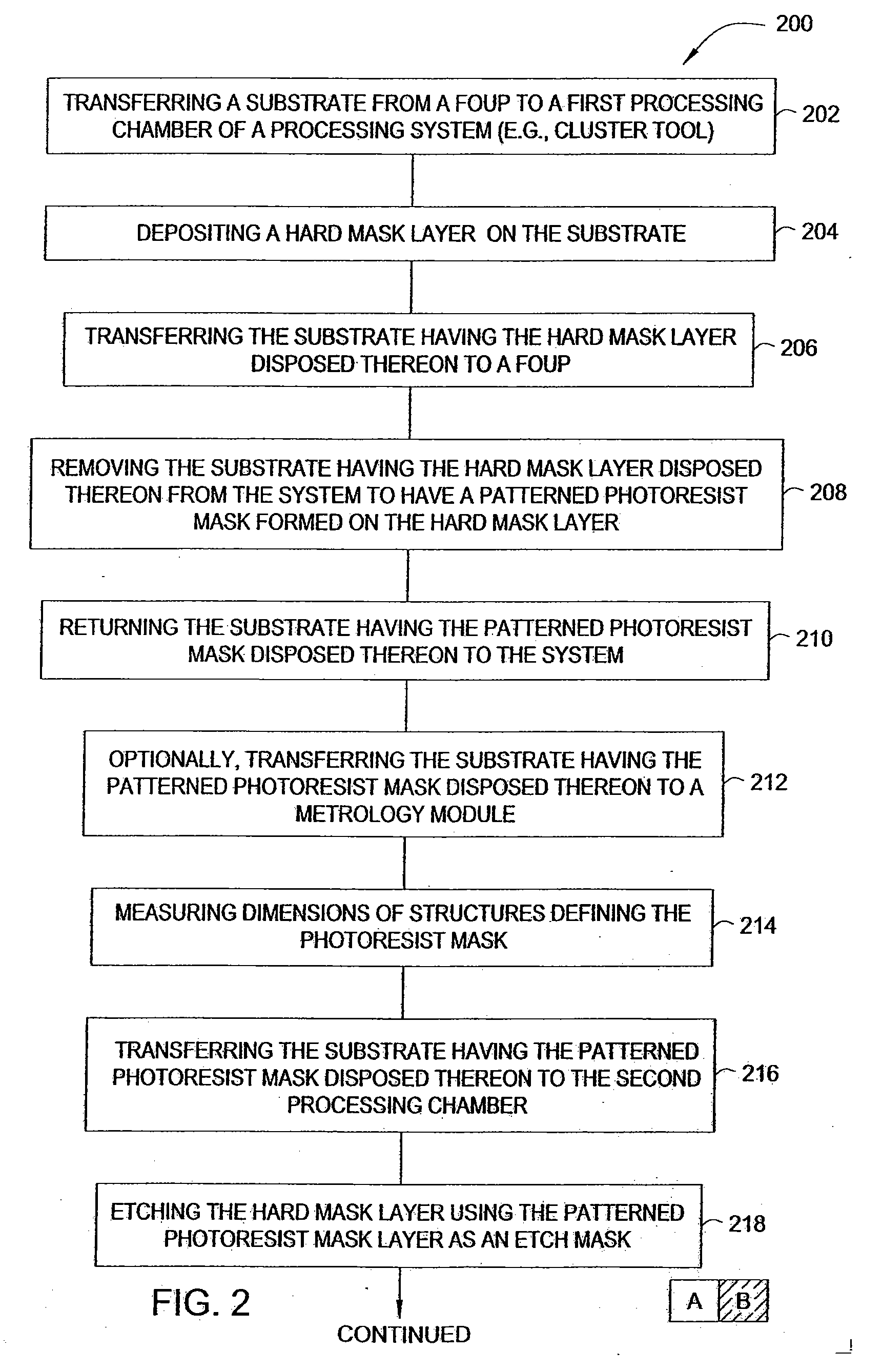 Chemical vapor deposition chamber with dual frequency bias and method for manufacturing a photomask using the same