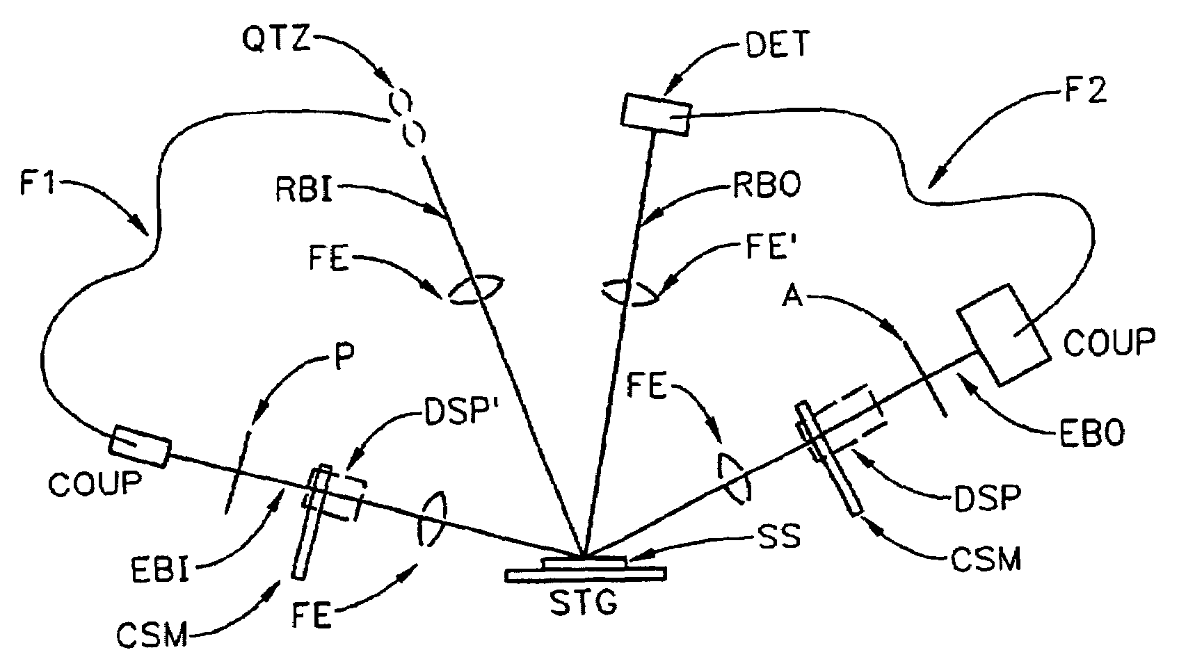 Discrete polarization state rotatable compensator spectroscopic ellipsometer system, and method of calibration