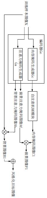 Image style migration method and device based on generative adversarial network and related equipment