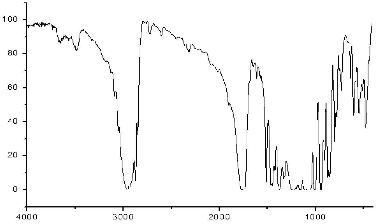 Compounds based on ibuprofen, preparation methods, uses and pharmaceutical preparation thereof