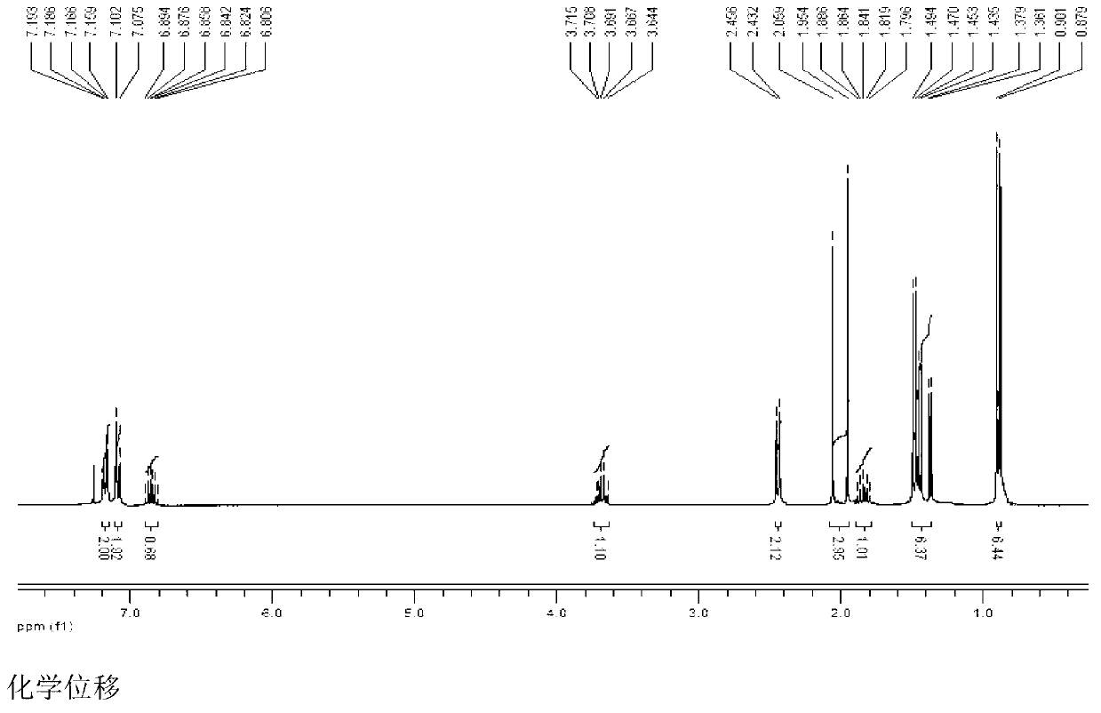 Compounds based on ibuprofen, preparation methods, uses and pharmaceutical preparation thereof