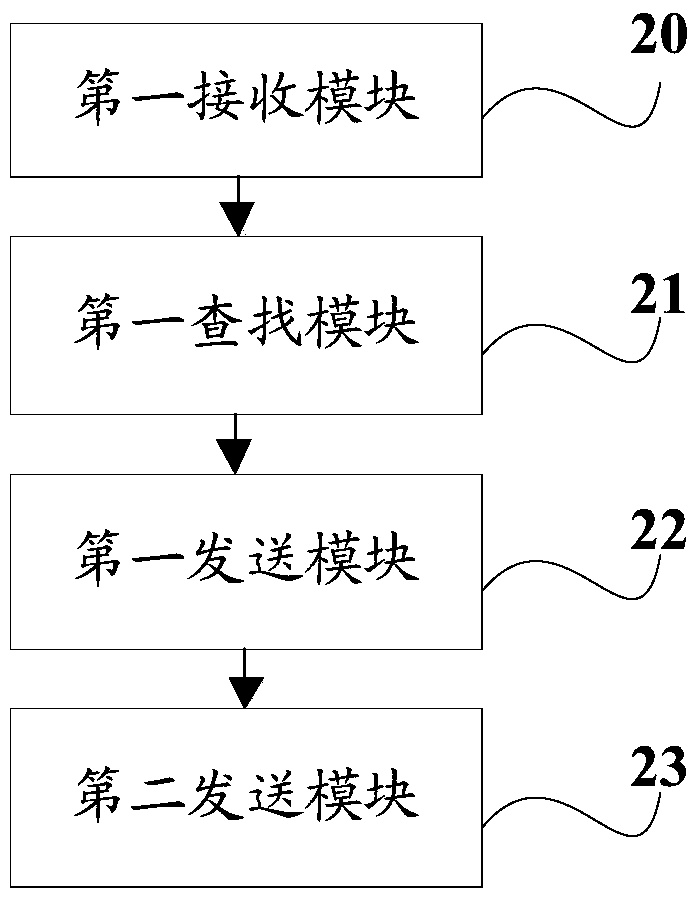 A method and device for sharing media content