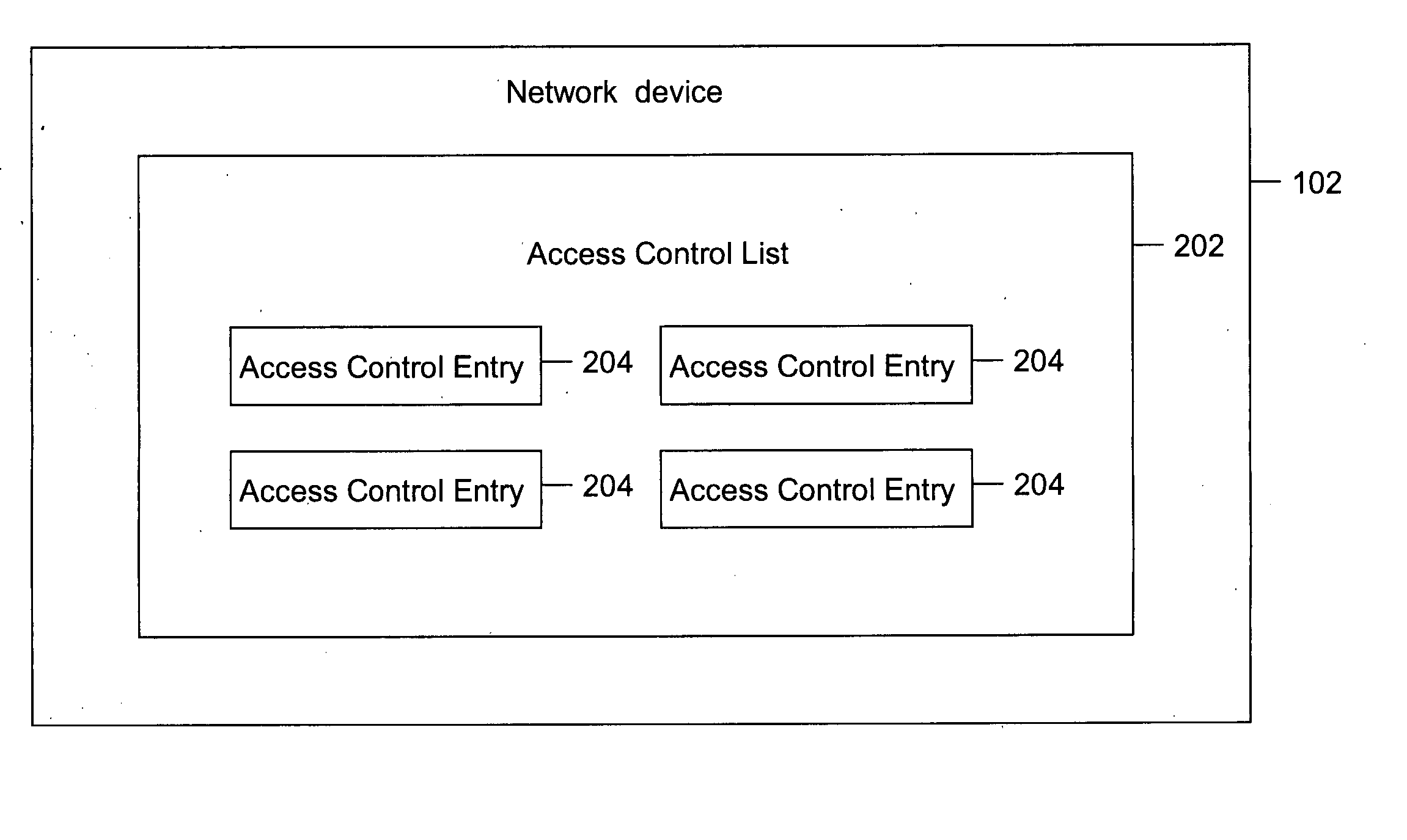 Method and system for removing dead access control entries (ACEs)