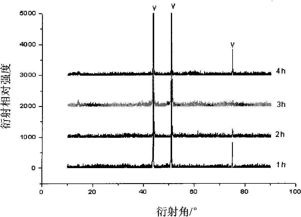 Method for preparing high interfacial strength nickel-zinc plating steel belt